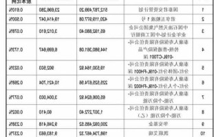 五粮液股票，五粮液股票分析报告