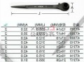 异型电动棘轮扳手，异型电动棘轮扳手型号