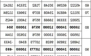 股票回报率，股票回报率超 1000%,报告称纳德拉薪酬超过 10 亿美元