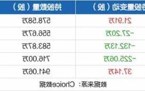 浙大网新股票，浙大网新股票股吧资金流向？