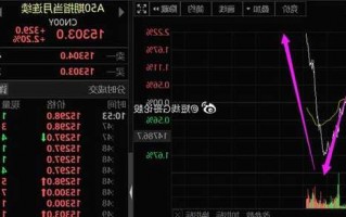 新浪股票首页？新浪股票首页a50最新消息？