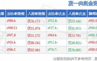 湘潭电化股票，湘潭电化股票分红？