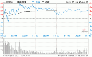 硕贝德股票股吧，信维通信股吧