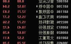 中国中车股票，中国中车股票严重低估？