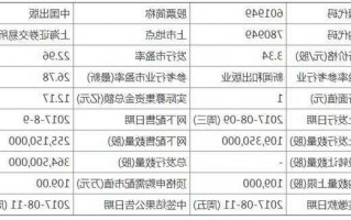 601949中国出版股票，中国出版股票是什么企业！