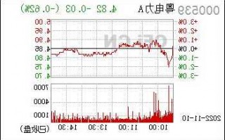 粤电力a股票，粤电力a股票最新分析？