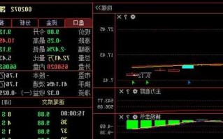 凯瑞德股票？凯瑞德股票是一家什么公司？