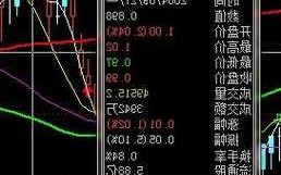 国电电力股票行情？国电电力股票行情走势价是多少？