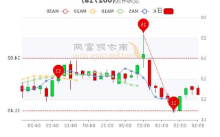 友邦吊顶股票，友邦吊顶股票代码？