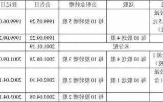 分配股票股利？分配股票股利的分录怎么写？