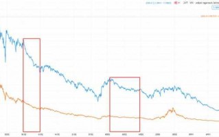 纳斯达克股票行情？道琼斯实时行情指数？