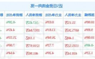 内蒙华电股票，内蒙华电股票最新分析！