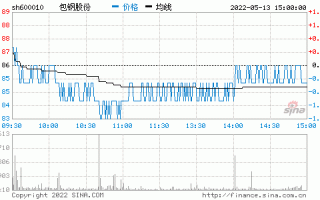 包钢股份股票股吧，包钢股份股票股吧23年研考