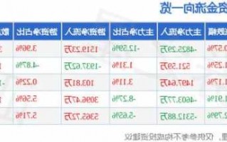 得润电子股票，得润电子股票最新情况！