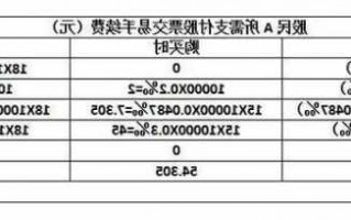 股票买卖手续费，农业银行股票买卖手续费