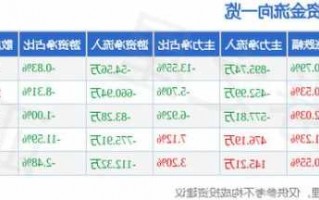 中山公用股票股吧，中山公用股价严重低估