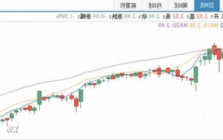 600010股票行情，600010股票行情分析？