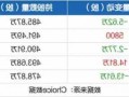 道恩股份股票？道恩股份股票股吧？