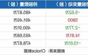 道恩股份股票？道恩股份股票股吧？