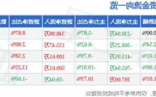 包含东方集团股票的词条