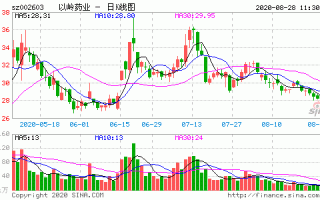 以岭药业股票，以岭药业股票是国企吗