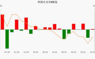 北方稀土股票股吧，北方稀土股票股吧东方财富讨论区