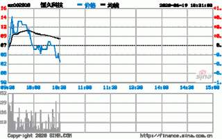 恒久科技股票，恒久科技股票走式