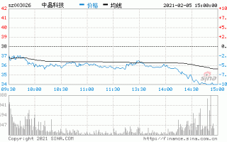 中晶科技股票，中晶科技股票最新消息！