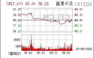 002151北斗星通股票，北斗星通的股票代码？