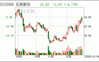 太平洋石英股票？太平洋石英股票603688公告？