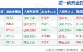 顾家股票，顾家股票今日行情