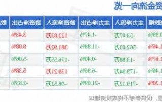 潍柴股票，潍柴股票今天价格