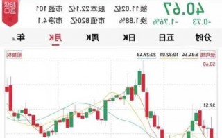 山东黄金股票价格，山东黄金股票价格分析？