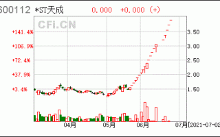 st天成股票？st天成股票怎么样？