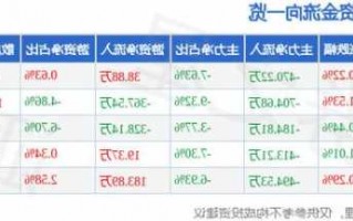 西安旅游股票行情？西安旅游股票行情2018年？