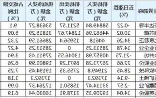 8开头的是什么股票，83开头的是什么股票