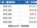 国科微股票，国科微股票新消息！