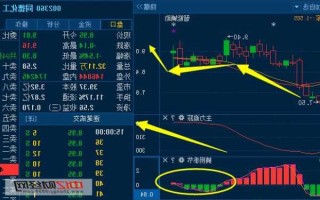 同德化工股票，同德化工股票怎样？