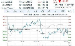 股票明天走势，中国黄金股票明天走势？