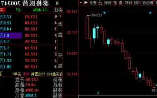 泰格医药股票，泰格医药股票股吧东方财富