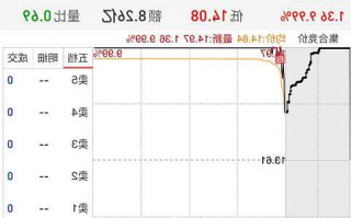 中船科技股票股吧？中船科技股票股吧最新消息？