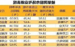 股票涨幅，股票涨幅多少会被监管？