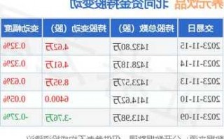 百度股票代码？百度股票代码603156？