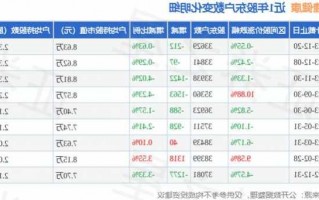 融捷健康股票？融捷健康股票最新消息？