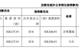 新开源股票，新开源股票股东名单！