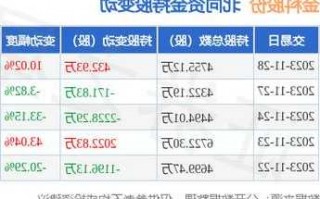 金科地产股票，金科地产股票今天新消息！