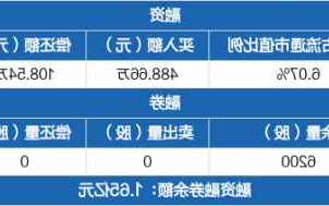 渝三峡a股票股吧？渝三峡股吧东方财富？