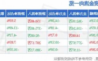 濮耐股份股票股吧，濮耐股份业绩？