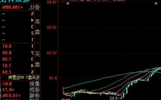 皖通科技股票，皖通科技股票目标价！