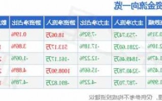 宝利国际股票？宝利国际股票最新消息？